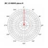 Jirous JRC-29-MIMO KIT (2 sztuki) anteny paraboliczne, złącza RP-SMA, 29 dBi, 65 cm
