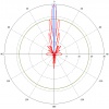 MikroTik MTAD-5G-30D3 Dish Antenna 30dBi 5GHz 2x2 MIMO