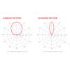 RF Elements HG3-TP-A60 asymetryczna antena horn 5 GHz 60° 17 dBi, TwistPort